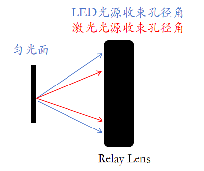 LCoS光源选型终极指南:LED与激光的对决-视听圈