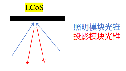 LCoS光源选型终极指南:LED与激光的对决-视听圈