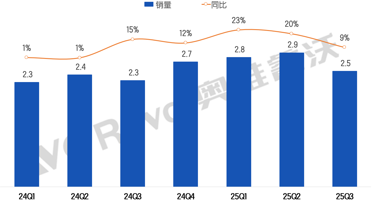 传!有显示巨头欲“重注”显示器赛道,叫板小米争前五-视听圈
