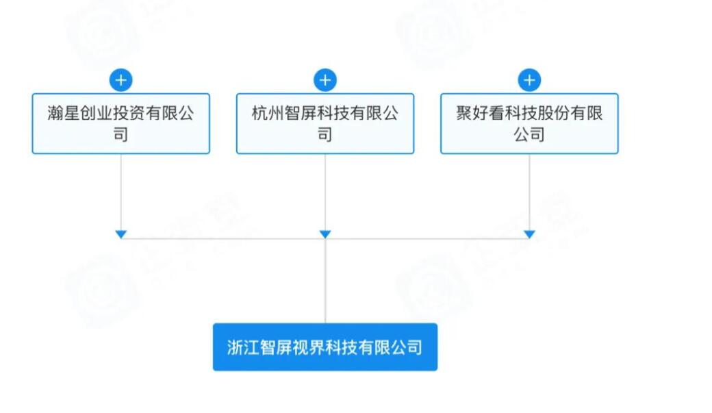 海信、小米、阿里罕见“牵手”,共组智屏视界公司,意欲何为?-视听圈