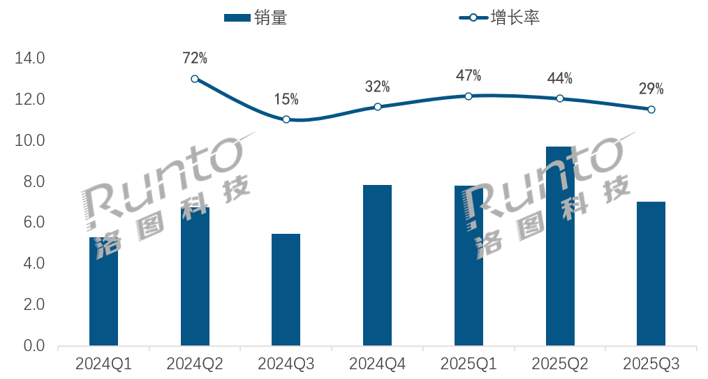 三季度:闺蜜机也出现“降温”,有个品牌仅一个月冲进前五-视听圈