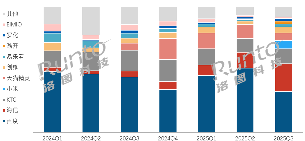 三季度:闺蜜机也出现“降温”,有个品牌仅一个月冲进前五-视听圈