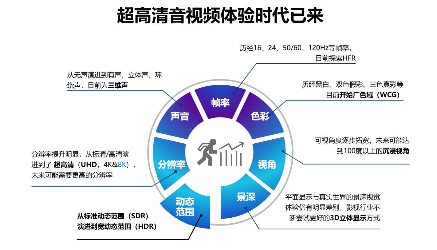 超高清升维进行时,菁彩标准解锁视听新格局-视听圈