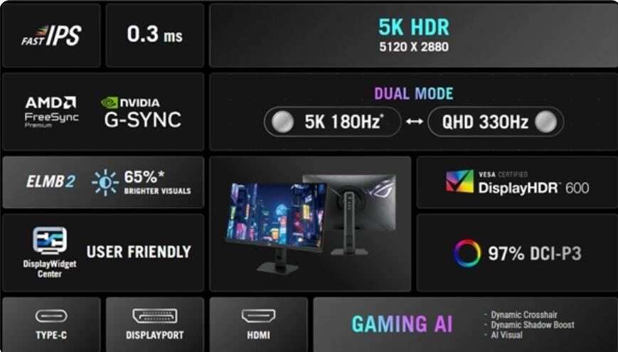 鱼与熊掌可兼得?全球首款双模5K 180Hz显示器来了-视听圈