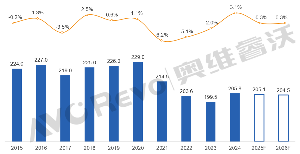新局面！2026年，全球彩电TOP5名单或将“生变”-视听圈