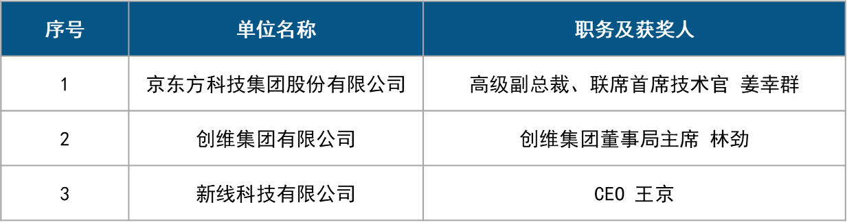 第21届中国音视频产业大会（AVF）暨“科技创新奖”颁奖礼在京成功召开-视听圈