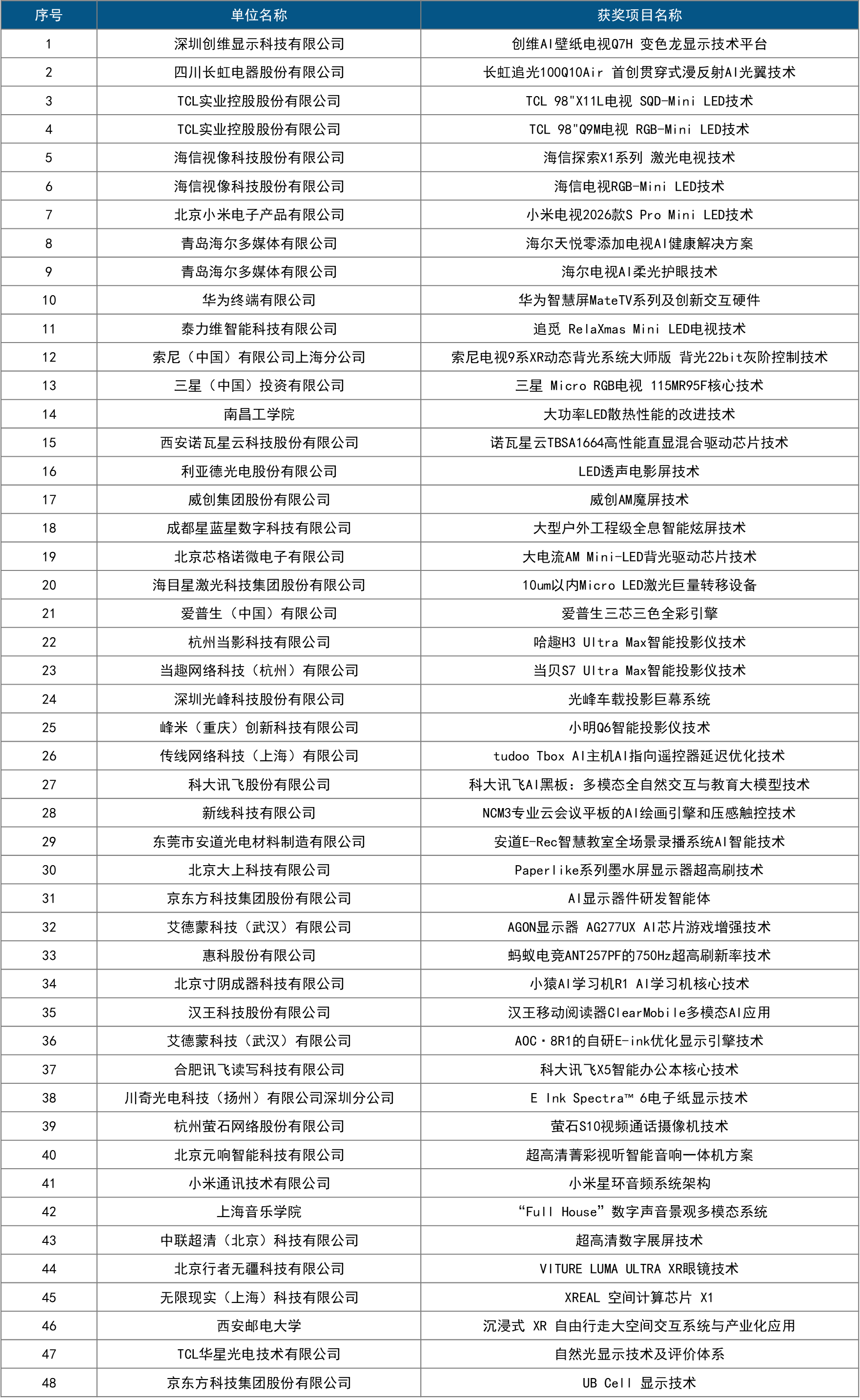 2025年度中国音视频产业“科技创新奖”在北京揭晓-视听圈
