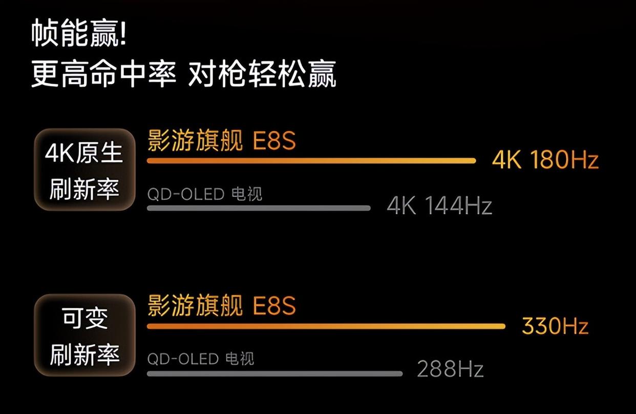 2026,高端电视选RGB-Mini LED成共识:海信用影游旗舰E8S“炸场”-视听圈