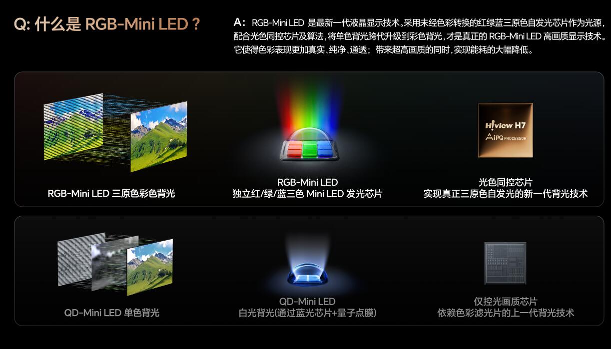 2026,高端电视选RGB-Mini LED成共识:海信用影游旗舰E8S“炸场”-视听圈