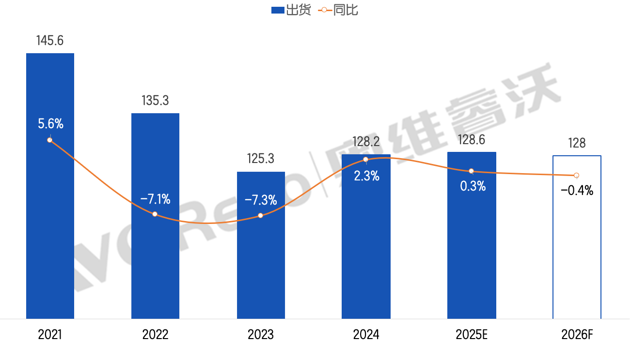 2026，全球显示器市场展望：“维稳”之下中腰部品牌有机会“上位”-视听圈