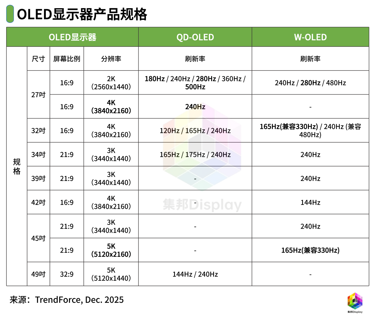 年增86%！2025，OLED显示器为何能有“翻倍”式增长？-视听圈