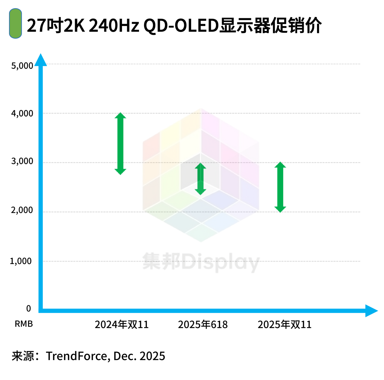 年增86%！2025，OLED显示器为何能有“翻倍”式增长？-视听圈