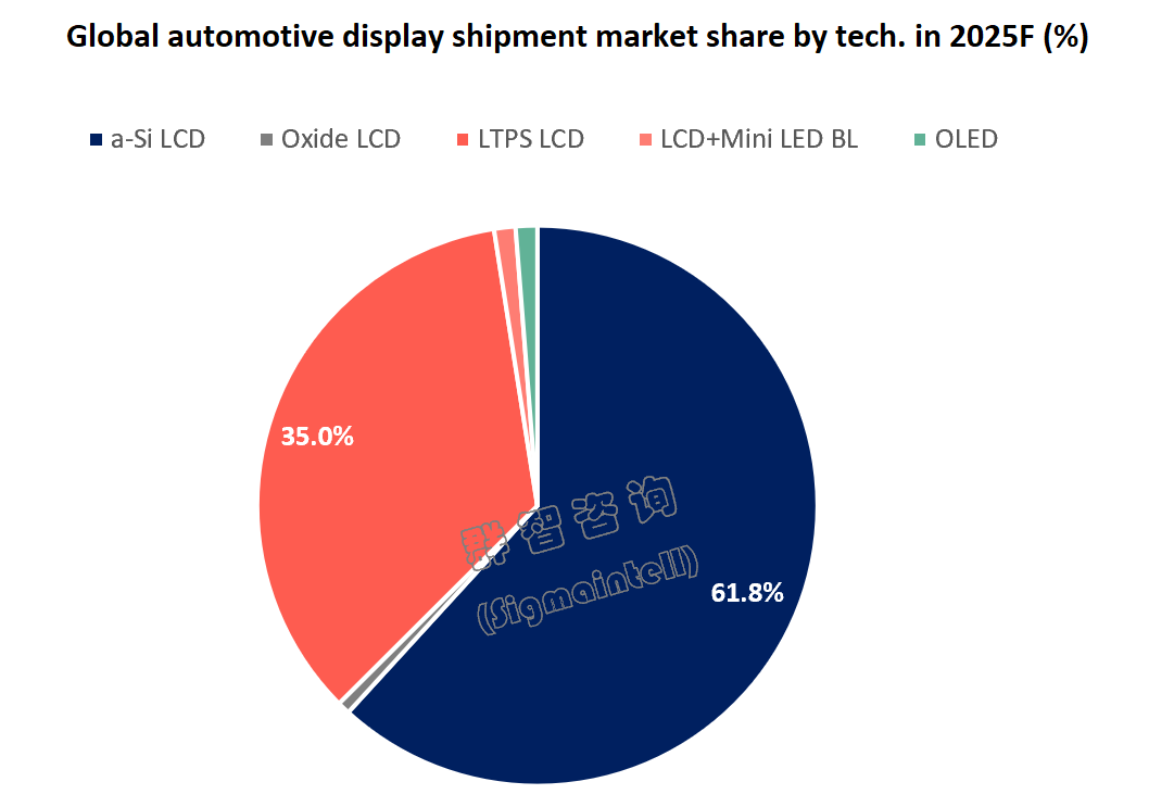 2025，全球车载显示屏TOP5：前二名被中国品牌“包圆”-视听圈
