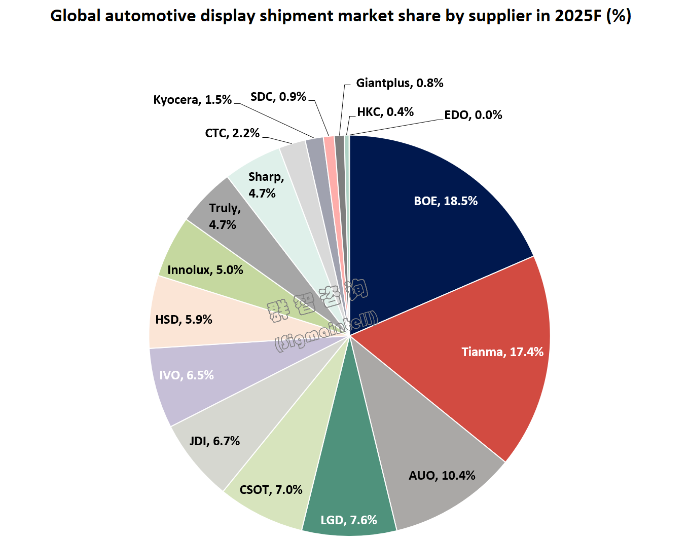 2025，全球车载显示屏TOP5：前二名被中国品牌“包圆”-视听圈