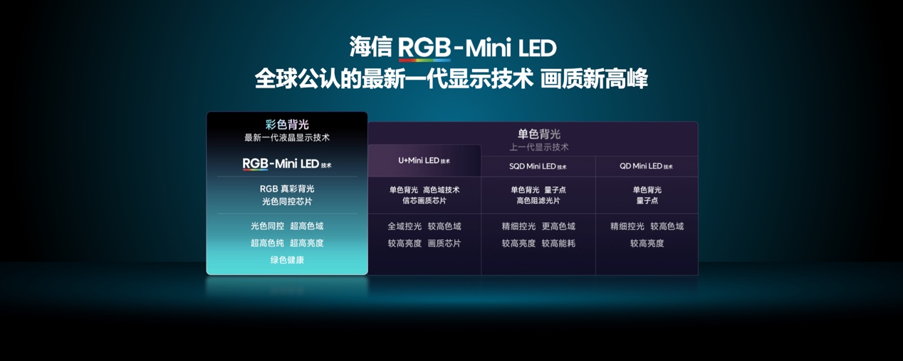 9999元起！海信发布2026影游旗舰E8S新品，开启RGB-Mini LED换代风暴-视听圈