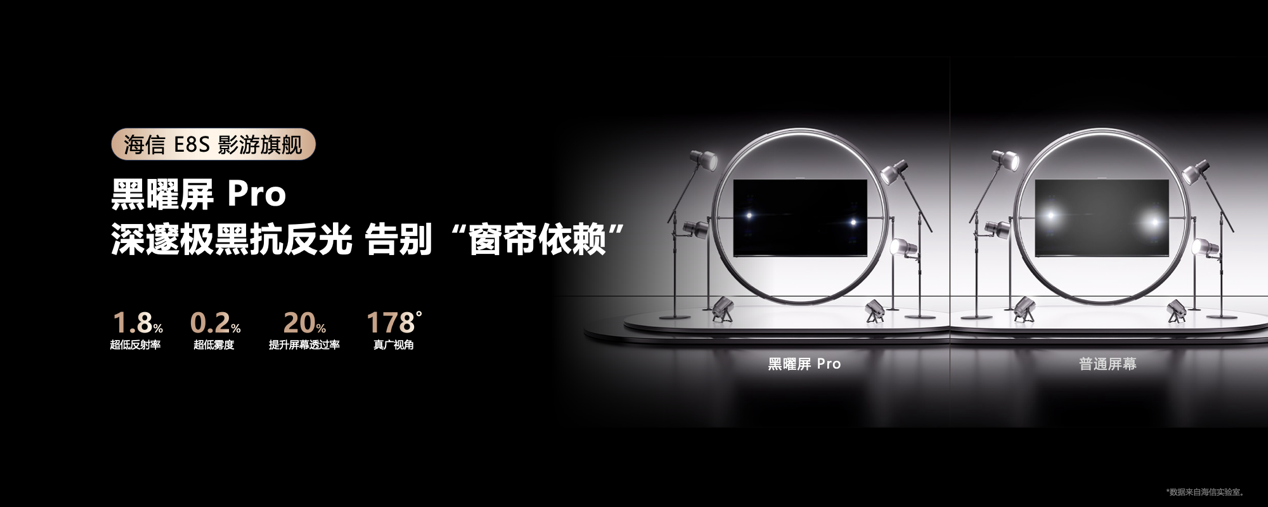 9999元起！海信发布2026影游旗舰E8S新品，开启RGB-Mini LED换代风暴-视听圈