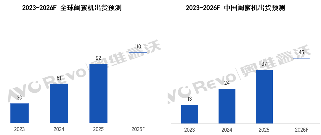 2025，闺蜜机市场有个巨头占比超4成，其他品牌还有“机会”吗？-视听圈