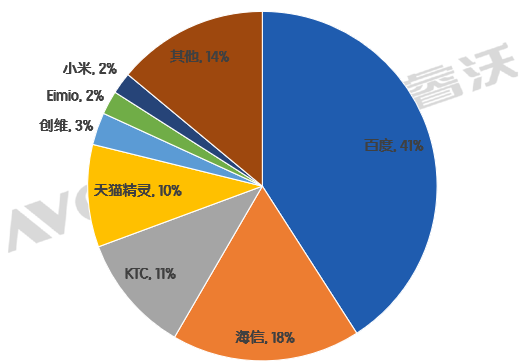 2025，闺蜜机市场有个巨头占比超4成，其他品牌还有“机会”吗？-视听圈