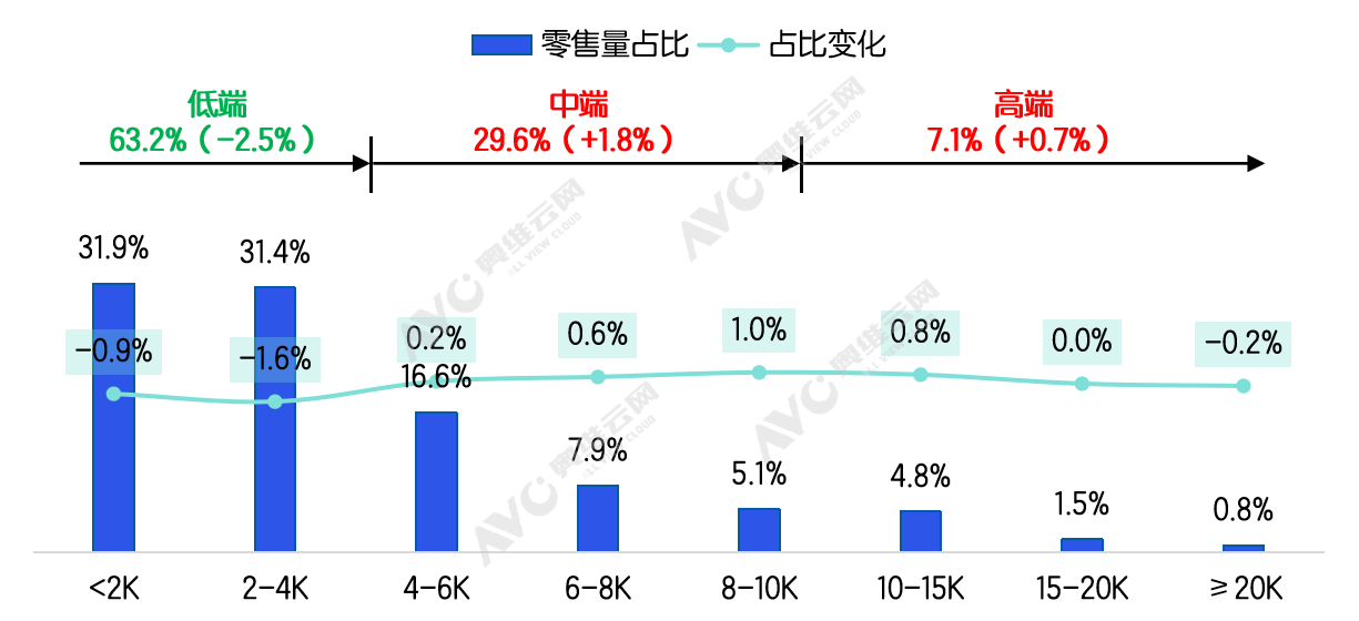 十年新低!国内彩电市场“失守”3000万台,行业真没救了?-视听圈