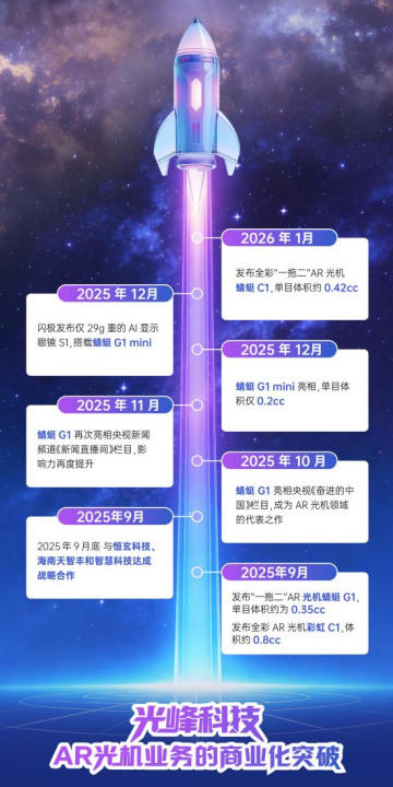 光峰科技获认定国家级专精特新“小巨人”-视听圈