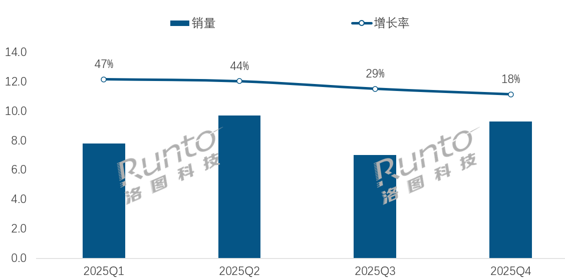 闺蜜机品牌格局有变:彩电巨头“上位”,行业“大哥”承压-视听圈