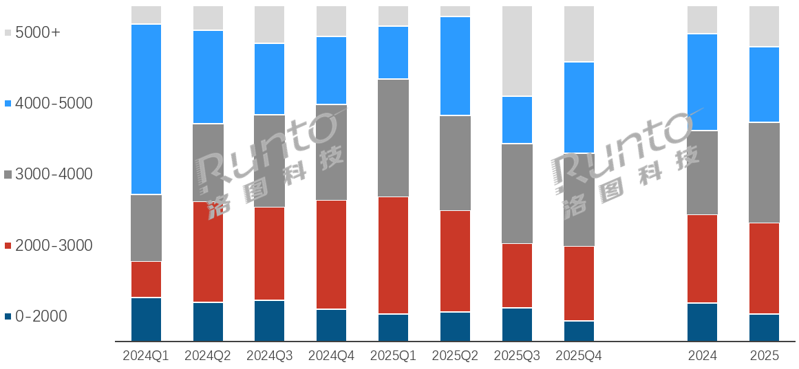 闺蜜机品牌格局有变:彩电巨头“上位”,行业“大哥”承压-视听圈