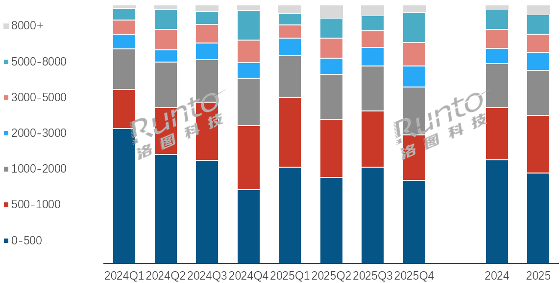 2025，回音壁销量TOP10出炉：有6席和彩电品牌“有关”-视听圈