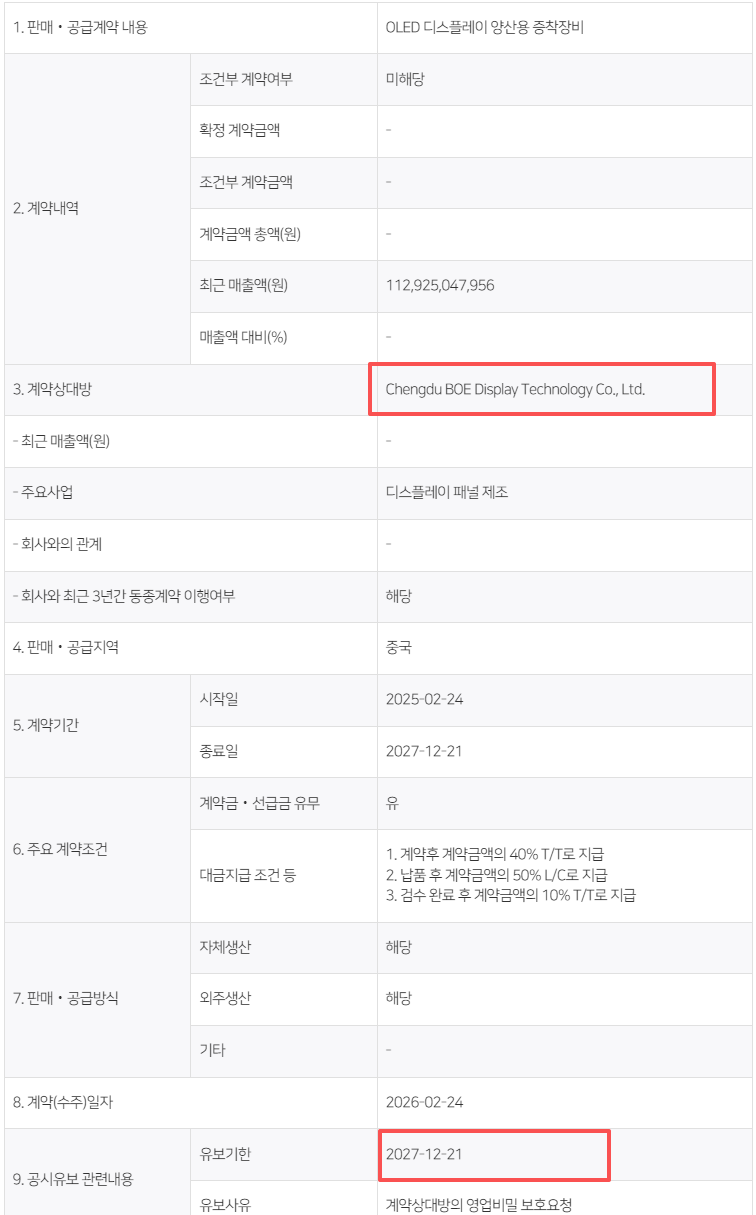 敲定!京东方8.6代OLED项目二期蒸镀设备商签约,又是“它”-视听圈