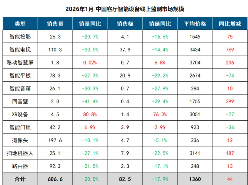 开年战报：闺蜜机销量未现降温，行业第二猛追第一名-视听圈