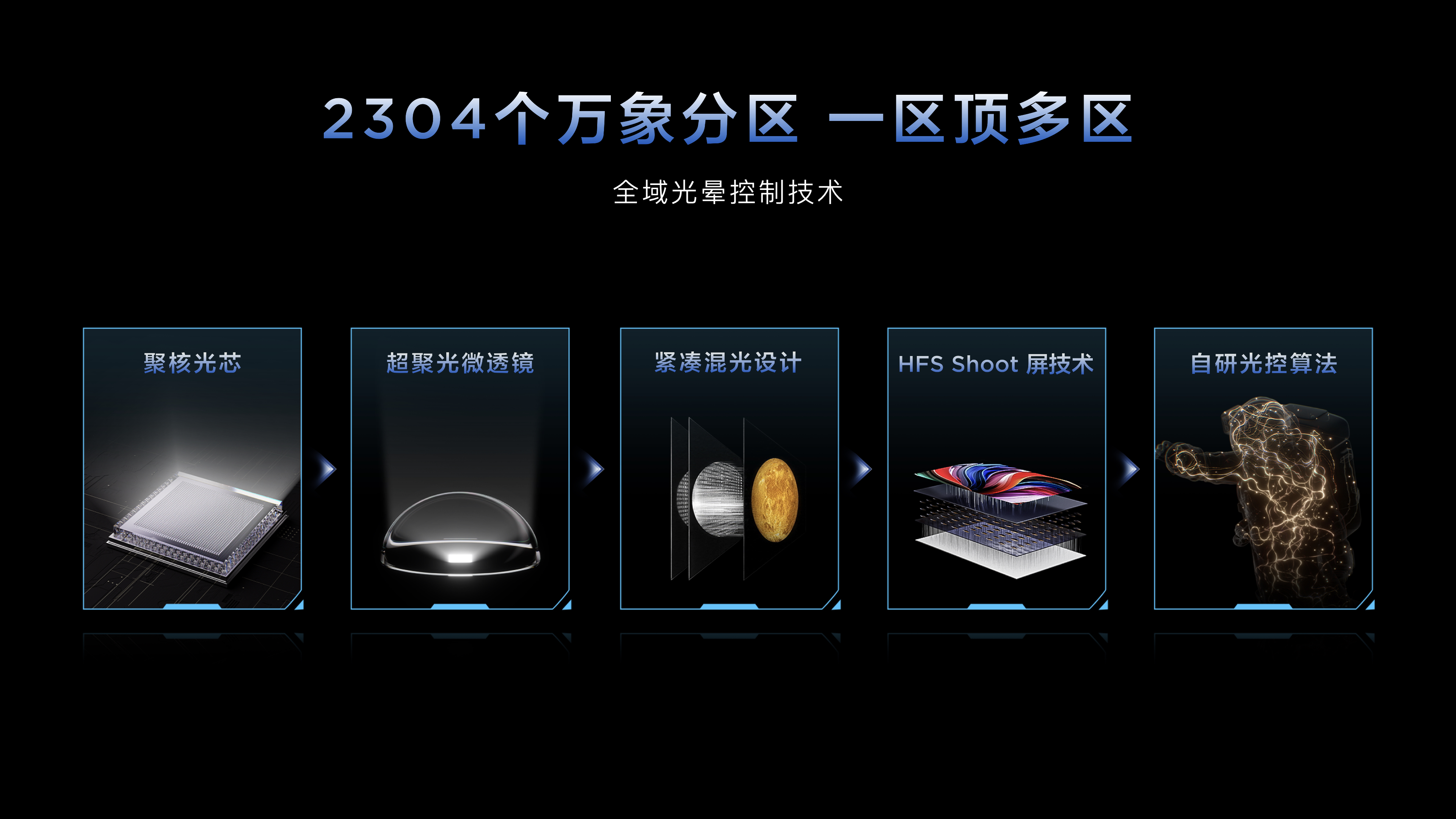 从电视霸主到桌面新贵：TCL携全产业链硬核实力三箭齐发，改写显示器竞争格局-视听圈