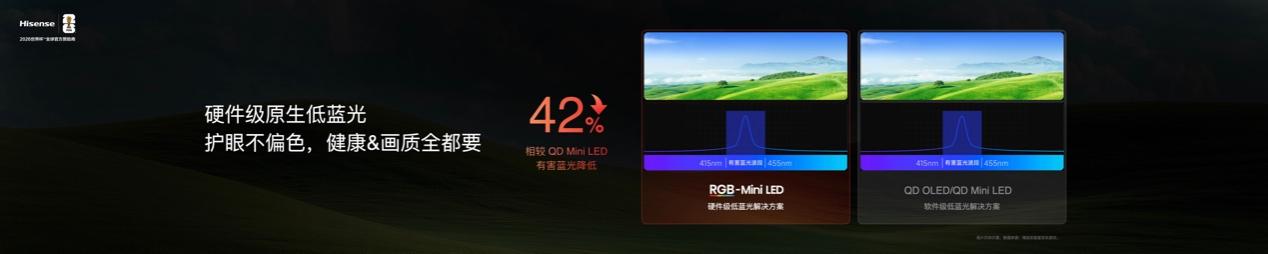 最值得买的RGB-Mini LED电视海信E7S Pro重磅发布-视听圈