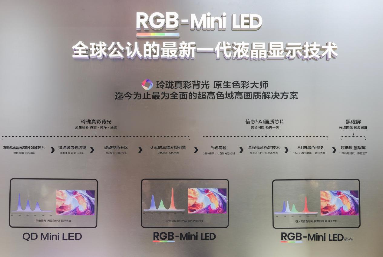 代表通道点赞的显示“科技尖货”，在AWE2026 海信现场见证-视听圈