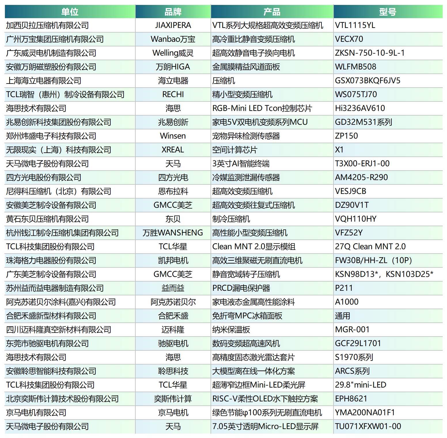 链动全局，2026中国家电产业链大会召开-视听圈