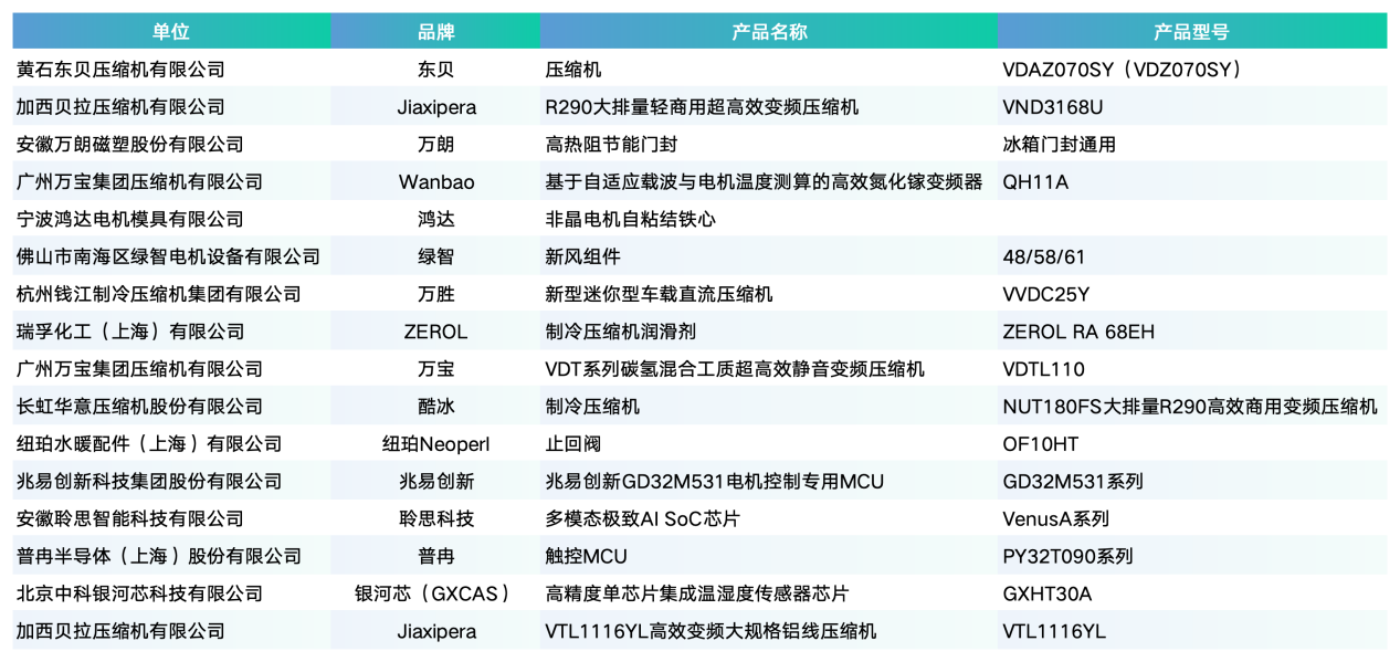 链动全局，2026中国家电产业链大会召开-视听圈