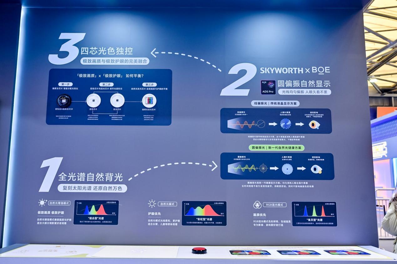 彩电行业下一个风口在哪?创维自然光技术定义下一代好电视-视听圈