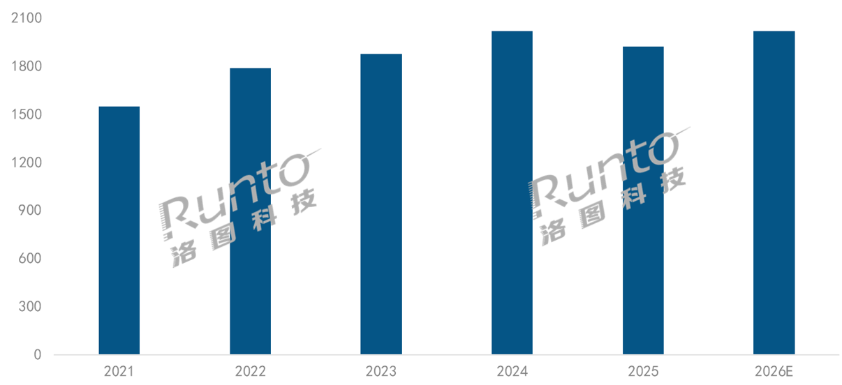2026,投影市场“两重天”:全球“回暖”中国“遇冷”-视听圈