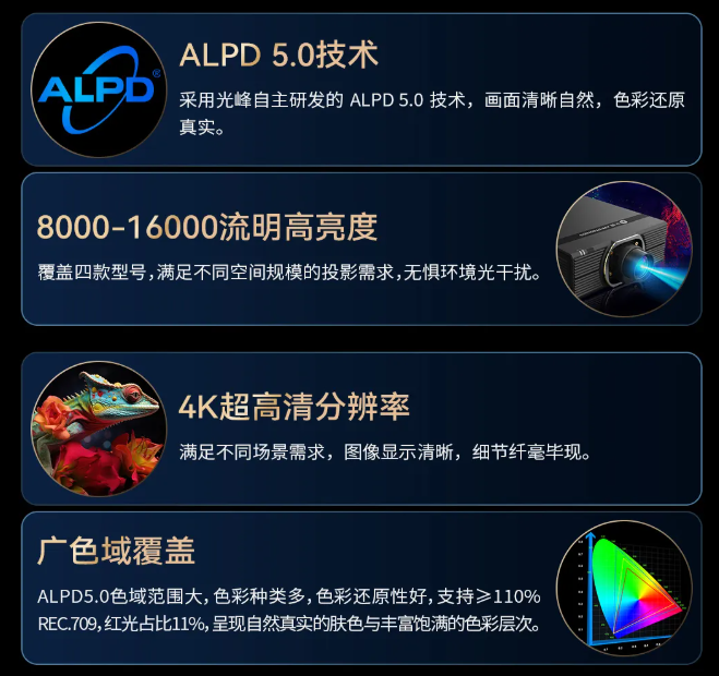 光峰专显荣获2025年度第二十三届”深照奖”两项殊荣-视听圈