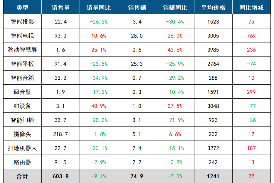 越贵越香!5000元+高端闺蜜机单月暴增247%,这预示着什么?-视听圈