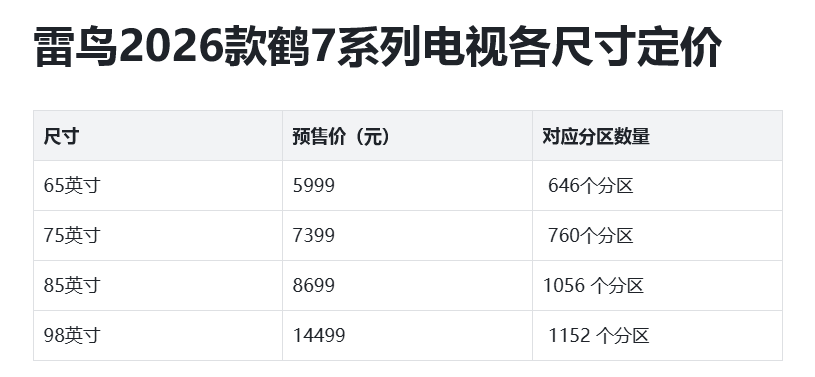 SQD-MiniLED电视阵营再添猛将!这一次是位头部品牌“嫡系”入场-视听圈