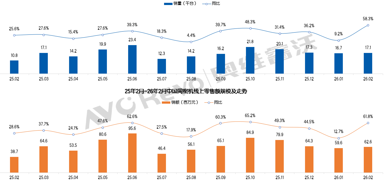 “变天”!闺蜜机销量TOP5:彩电品牌占三席-视听圈