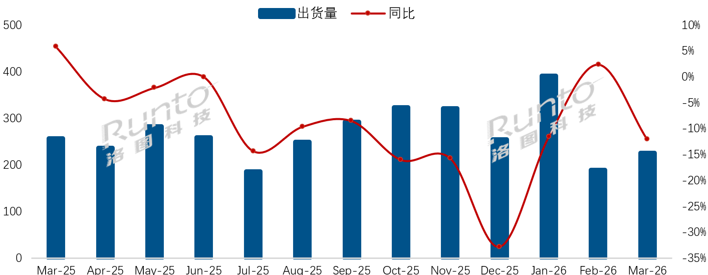 3月：彩电市场TOP3又“生变”，小米再一次被“挤出”前三-视听圈