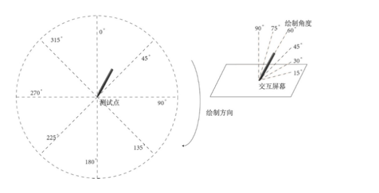 触控交互，正成为下一代电视的核心差异化卖点-视听圈