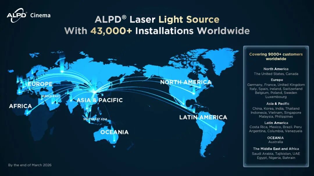 ALPD亮相CinemaCon 2026,为全球影院提供新一代光源选择-视听圈