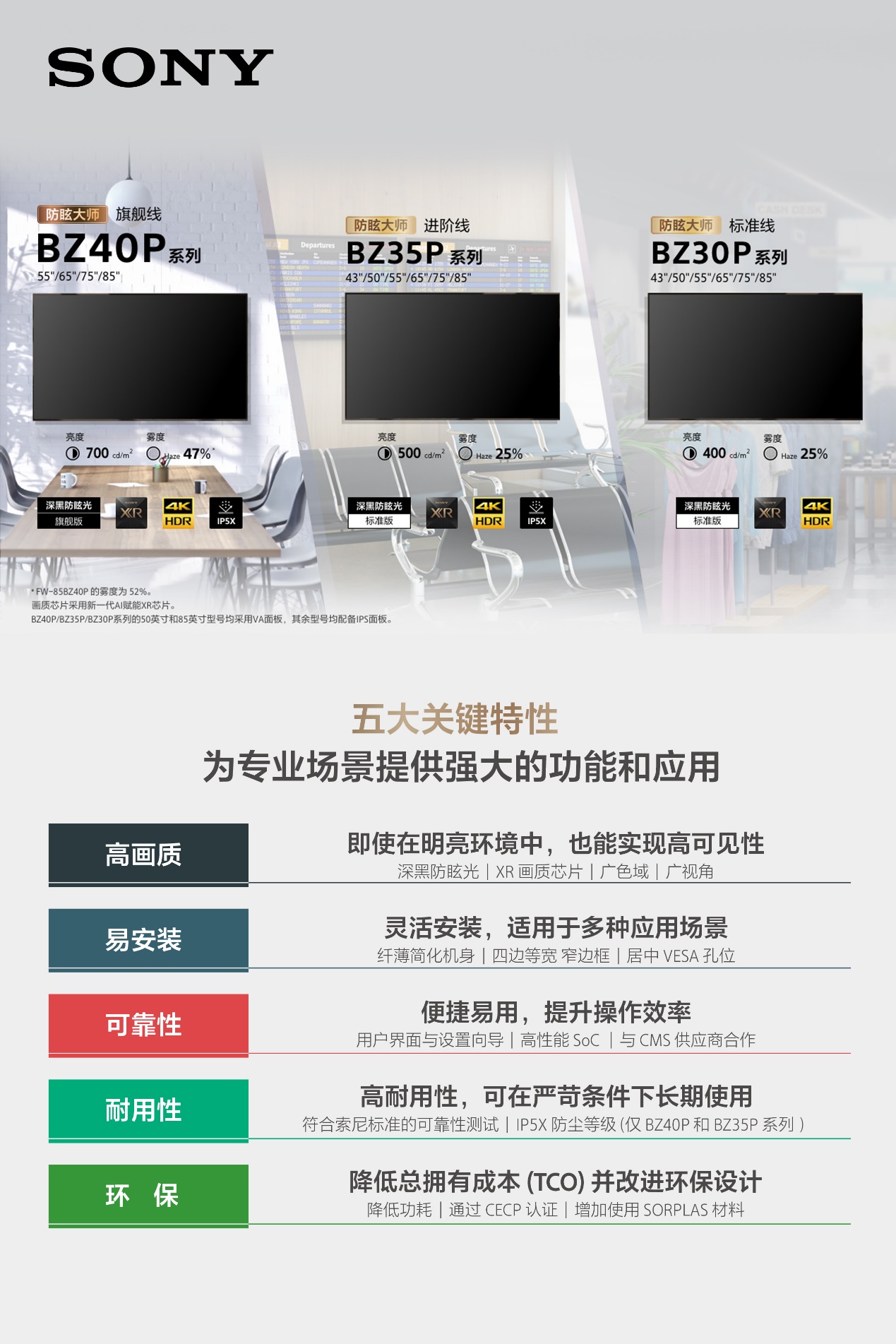 告别反光与平庸！索尼“防眩大师”登场，高端商显进入新时代-视听圈