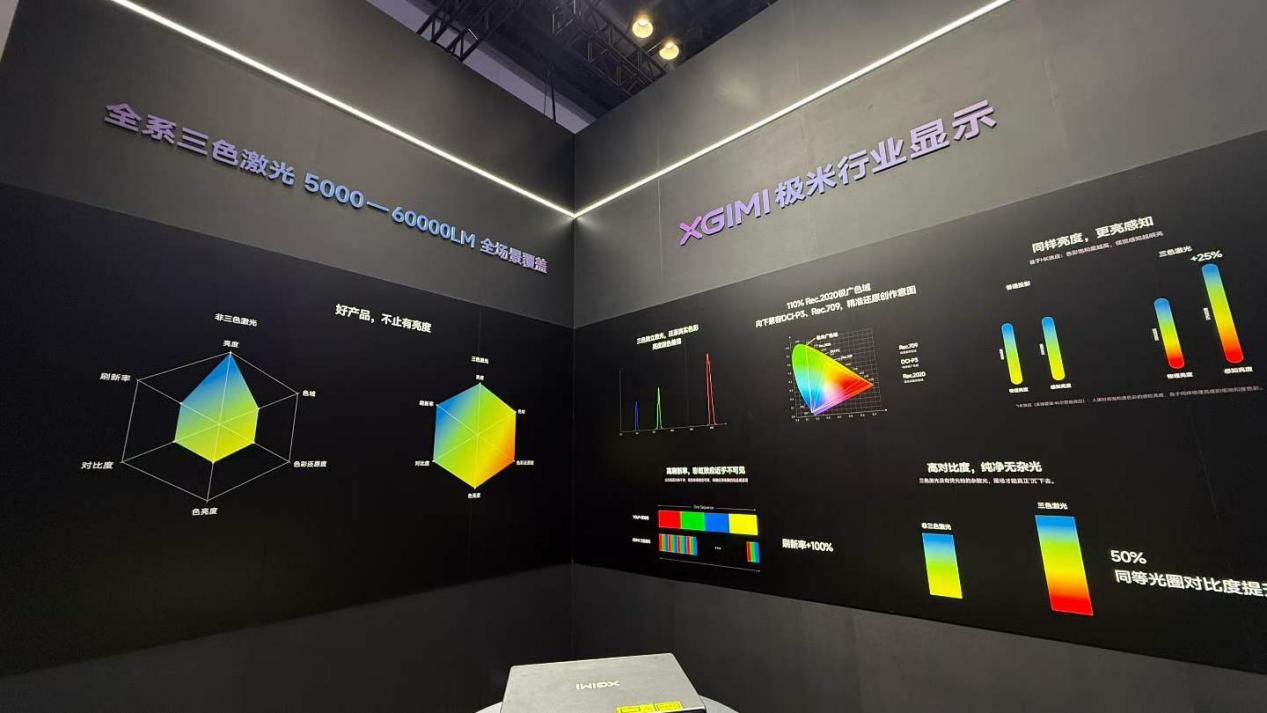 家用“一哥”的新战役：专访极米田峰，为何要做高端工程投影？-视听圈