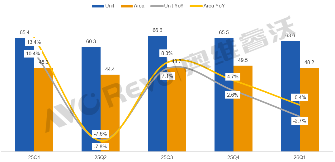 一季度全球电视面板“遇冷”：TOP2地位稳固，第三和第四“打平”了-视听圈
