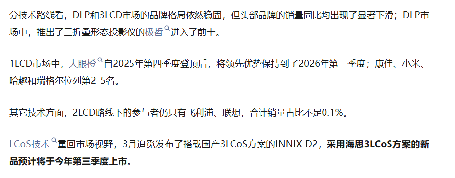 智能投影一季度又大跌：1LCD赛道TOP3“有变”，有个彩电老炮进前三-视听圈