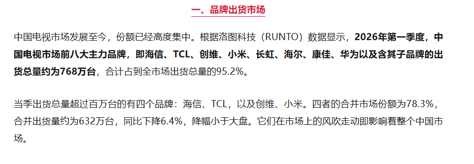 均价涨5.2%！一季度国内彩电“量额齐跌”，TOP3格局“生变”-视听圈