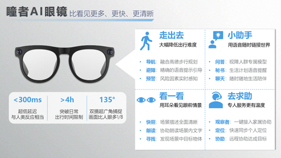 AI眼镜创新趋势洞察：凭“创”突围，以“新”破局-视听圈