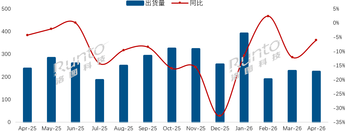 警报！4月国内彩电“量跌价涨”的背后：95.3%被TOP8“吃掉”-视听圈